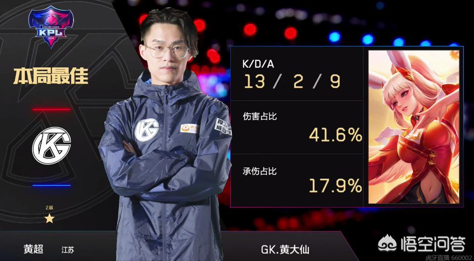 惊讶的趋势 惊讶的趋势