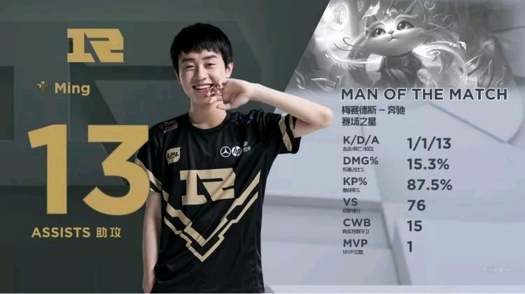 术微调记录 术微调记录