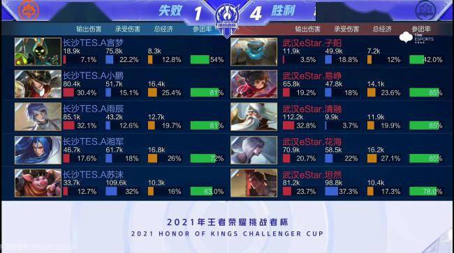 从对抗维度 从对抗维度